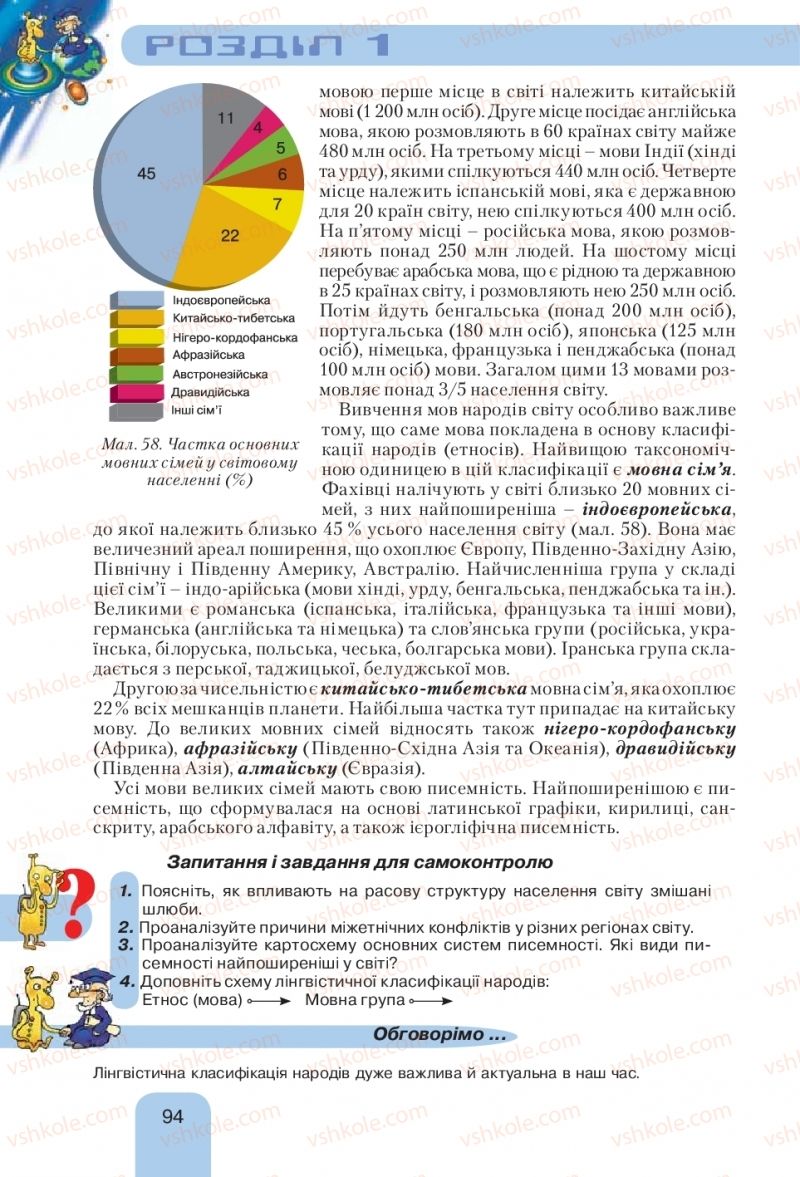 Страница 94 | Підручник Географія 10 клас Л.Б. Паламарчук, Т.Г. Гільберг, В.В. Безуглий 2010