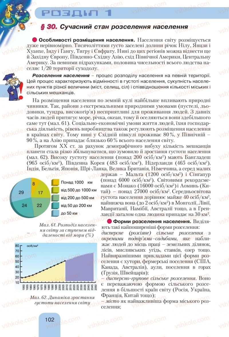 Страница 102 | Підручник Географія 10 клас Л.Б. Паламарчук, Т.Г. Гільберг, В.В. Безуглий 2010