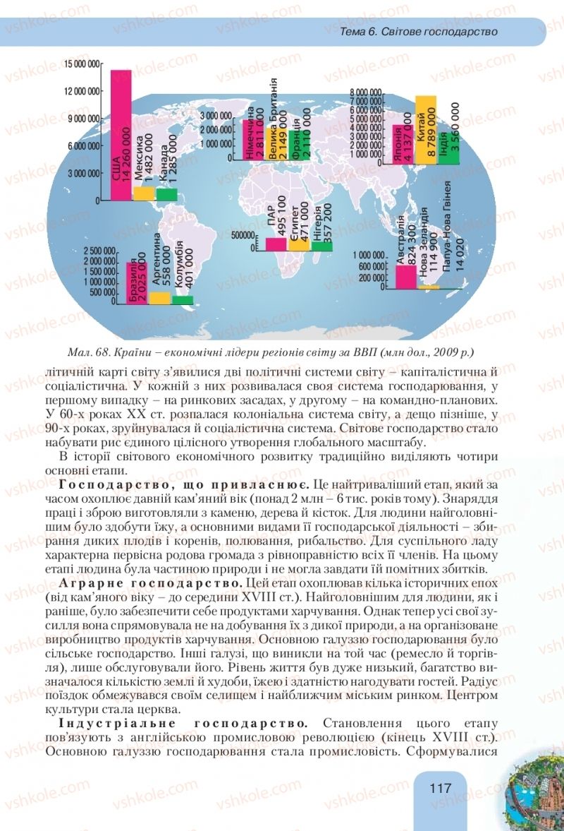 Страница 117 | Підручник Географія 10 клас Л.Б. Паламарчук, Т.Г. Гільберг, В.В. Безуглий 2010