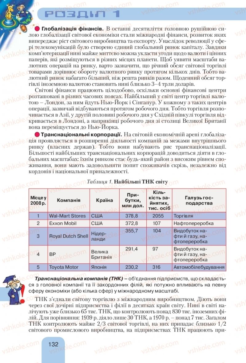 Страница 132 | Підручник Географія 10 клас Л.Б. Паламарчук, Т.Г. Гільберг, В.В. Безуглий 2010