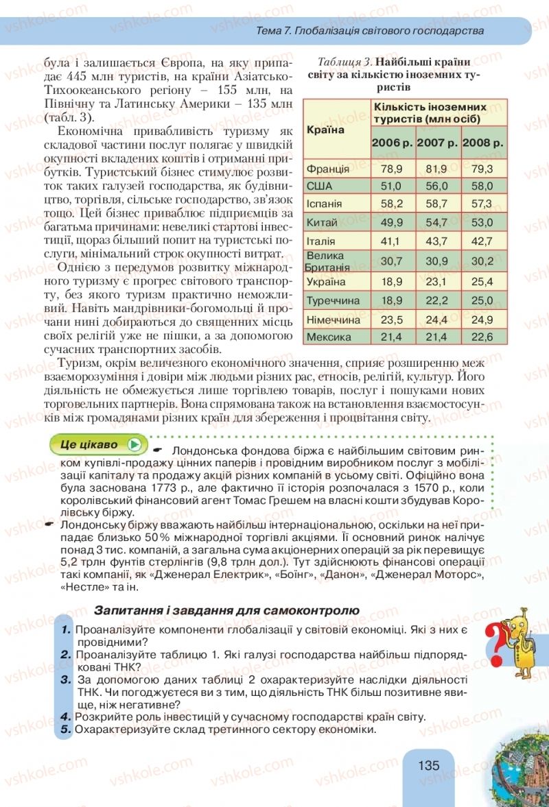 Страница 135 | Підручник Географія 10 клас Л.Б. Паламарчук, Т.Г. Гільберг, В.В. Безуглий 2010