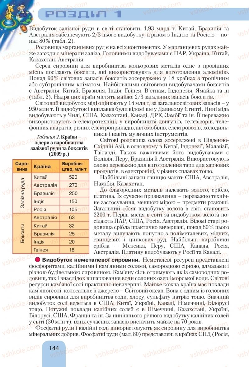 Страница 144 | Підручник Географія 10 клас Л.Б. Паламарчук, Т.Г. Гільберг, В.В. Безуглий 2010