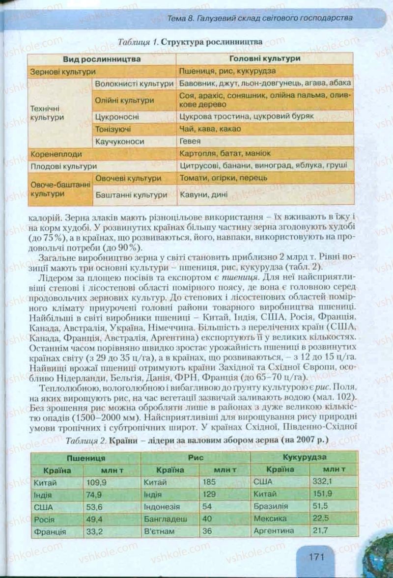 Страница 171 | Підручник Географія 10 клас Л.Б. Паламарчук, Т.Г. Гільберг, В.В. Безуглий 2010