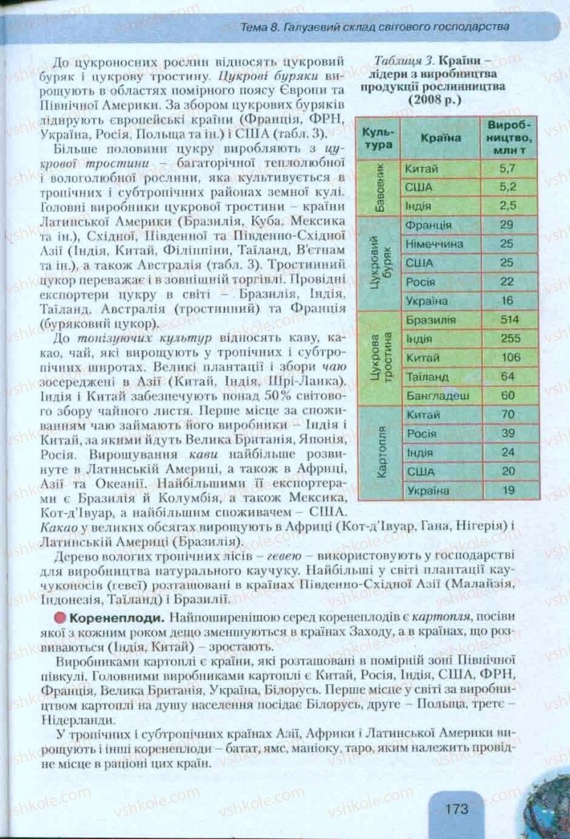 Страница 173 | Підручник Географія 10 клас Л.Б. Паламарчук, Т.Г. Гільберг, В.В. Безуглий 2010