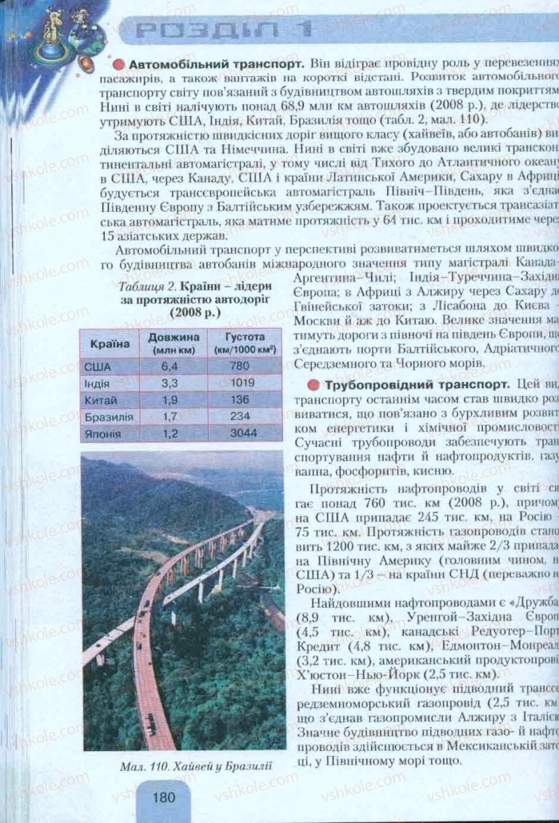 Страница 180 | Підручник Географія 10 клас Л.Б. Паламарчук, Т.Г. Гільберг, В.В. Безуглий 2010