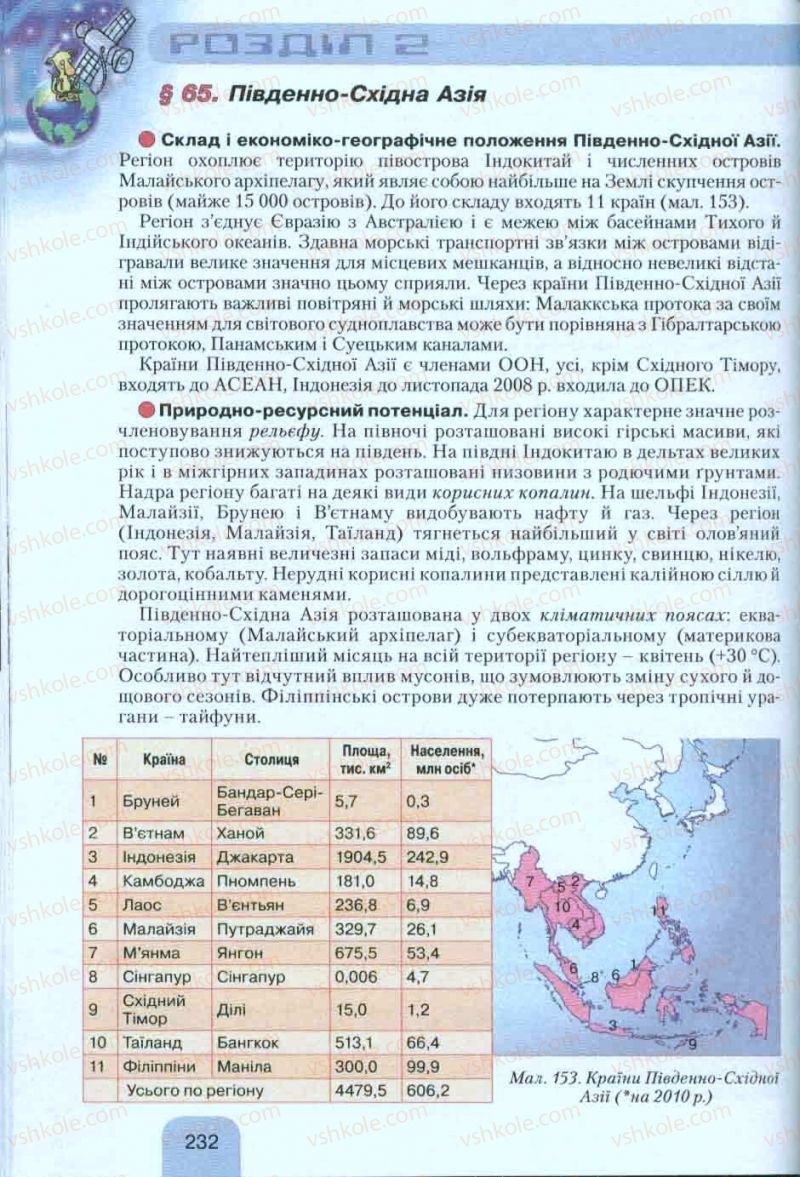 Страница 232 | Підручник Географія 10 клас Л.Б. Паламарчук, Т.Г. Гільберг, В.В. Безуглий 2010