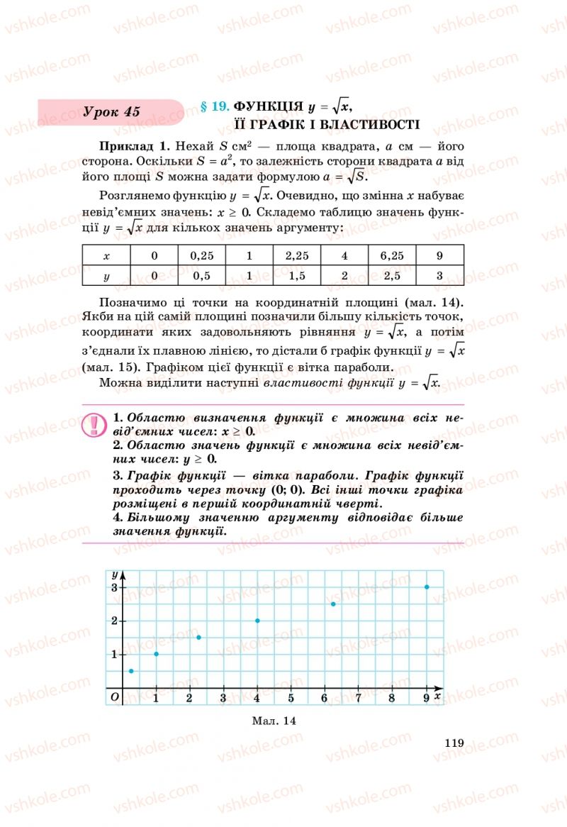 Страница 119 | Підручник Алгебра 8 клас О.С. Істер 2008