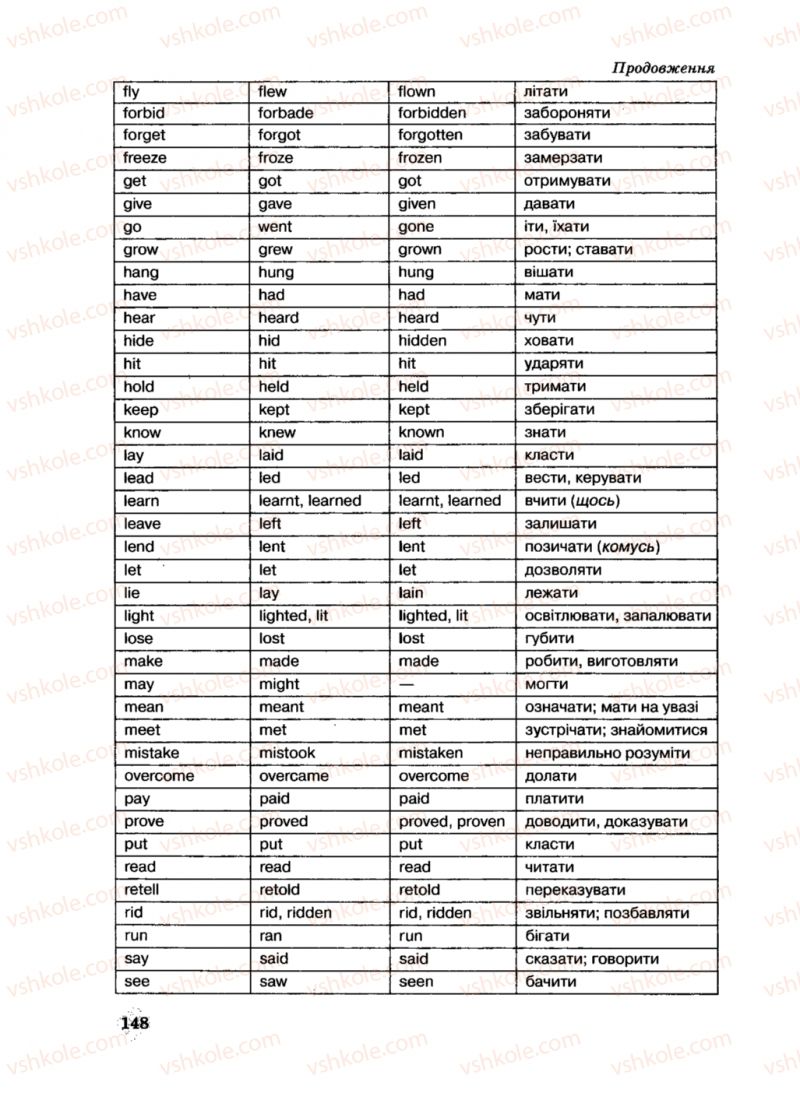 Страница 148 | Підручник Англiйська мова 8 клас Л.В. Биркун 2008