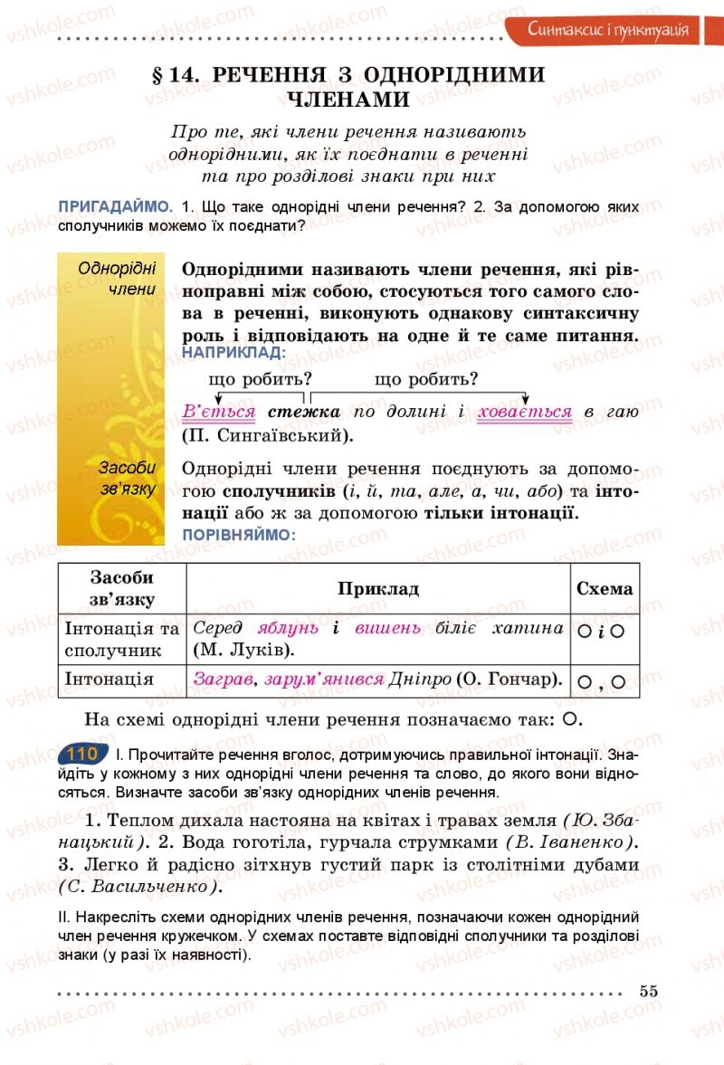 Страница 55 | Підручник Українська мова 5 клас О.В. Заболотний 2013