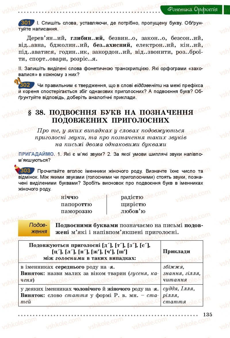 Страница 135 | Підручник Українська мова 5 клас О.В. Заболотний 2013