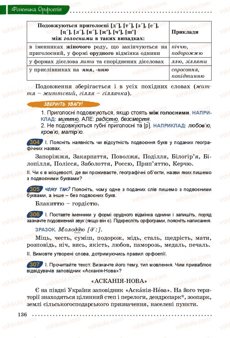 Страница 136 | Підручник Українська мова 5 клас О.В. Заболотний 2013