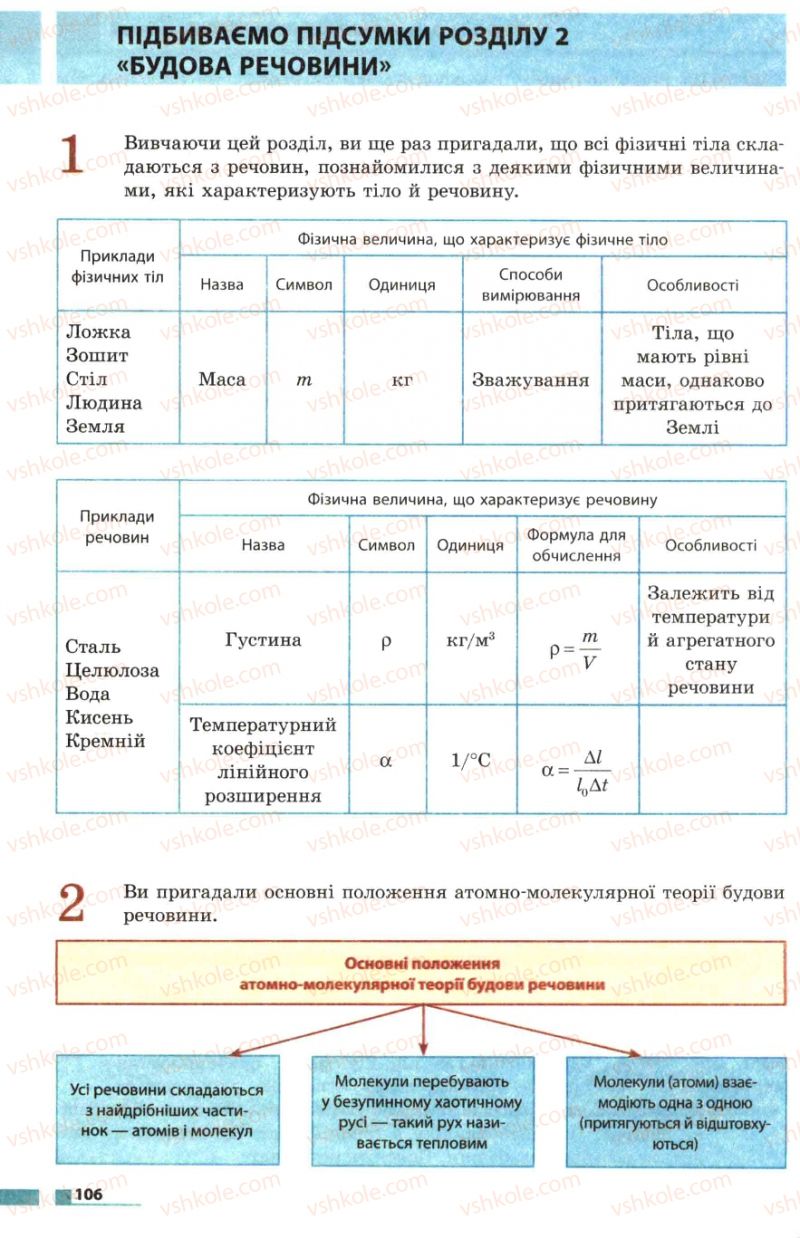 Страница 106 | Підручник Фізика 7 клас Ф.Я. Божинова, М.М. Кірюхін, О.О. Кірюхіна 2007