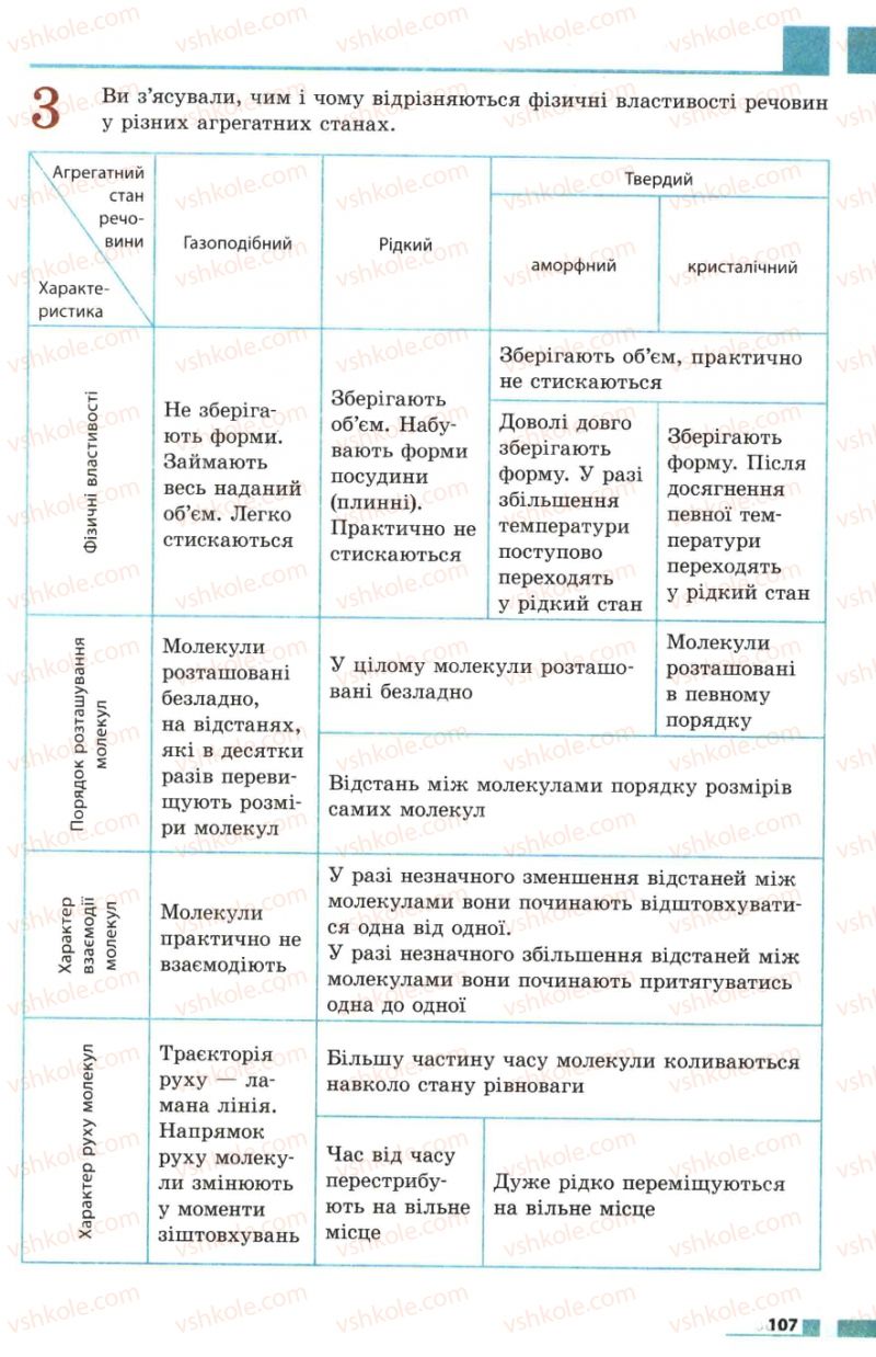 Страница 107 | Підручник Фізика 7 клас Ф.Я. Божинова, М.М. Кірюхін, О.О. Кірюхіна 2007