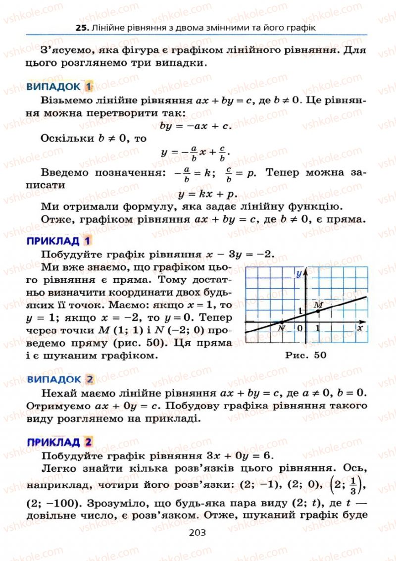 Страница 203 | Підручник Алгебра 7 клас А.Г. Мерзляк, В.Б. Полонський, М.С. Якір 2008