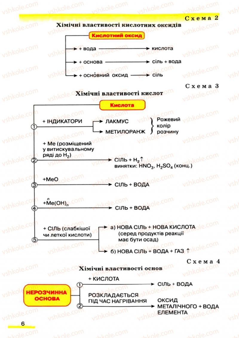 Страница 6 | Підручник Хімія 9 клас О.Г. Ярошенко 2009