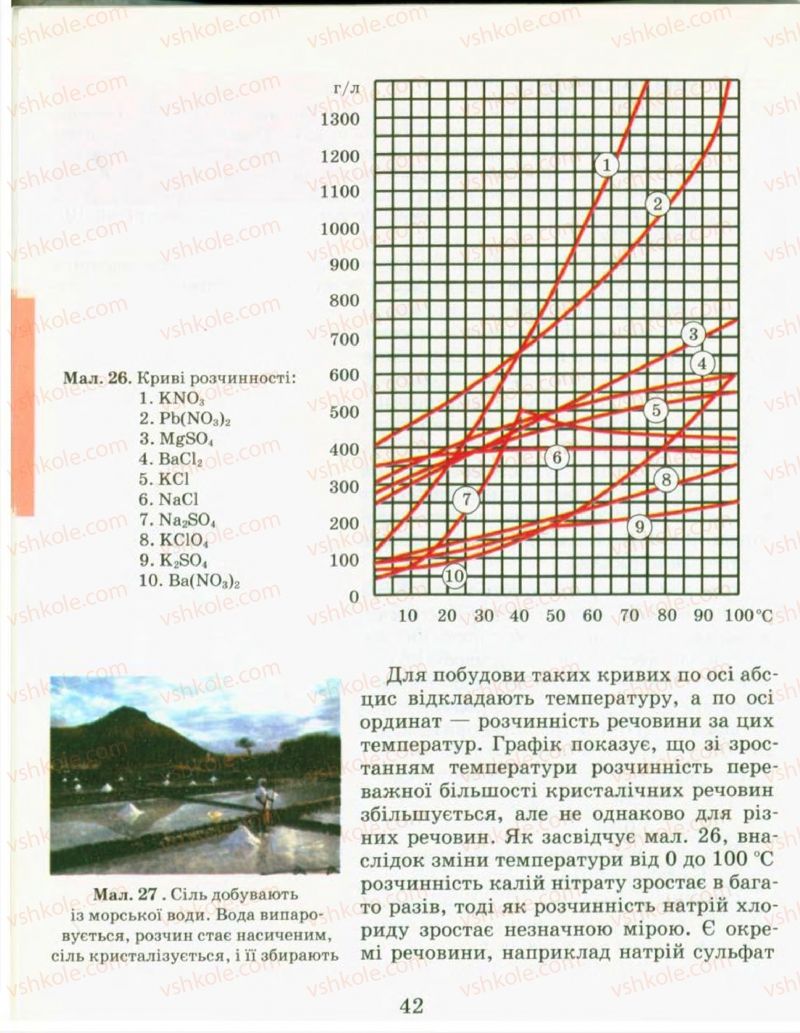 Страница 42 | Підручник Хімія 9 клас Н.М. Буринська, Л.П. Величко 2009