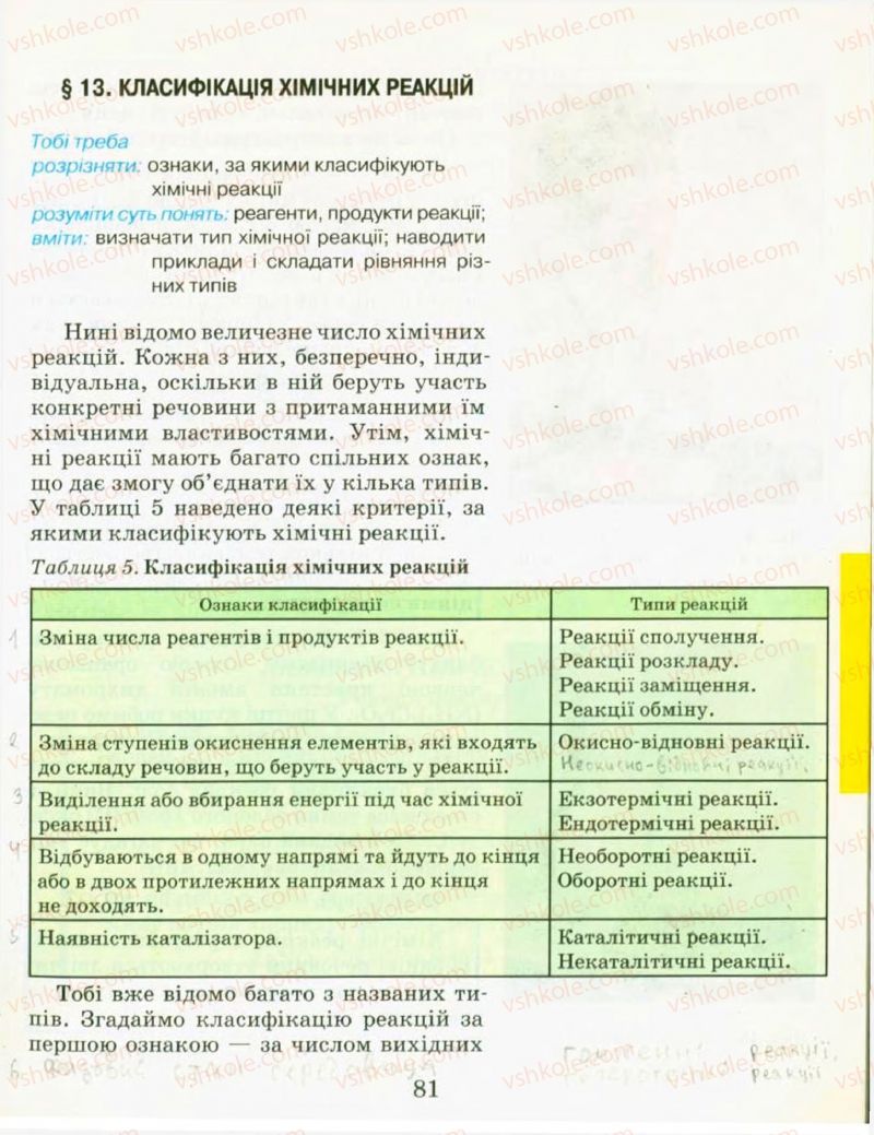 Страница 81 | Підручник Хімія 9 клас Н.М. Буринська, Л.П. Величко 2009