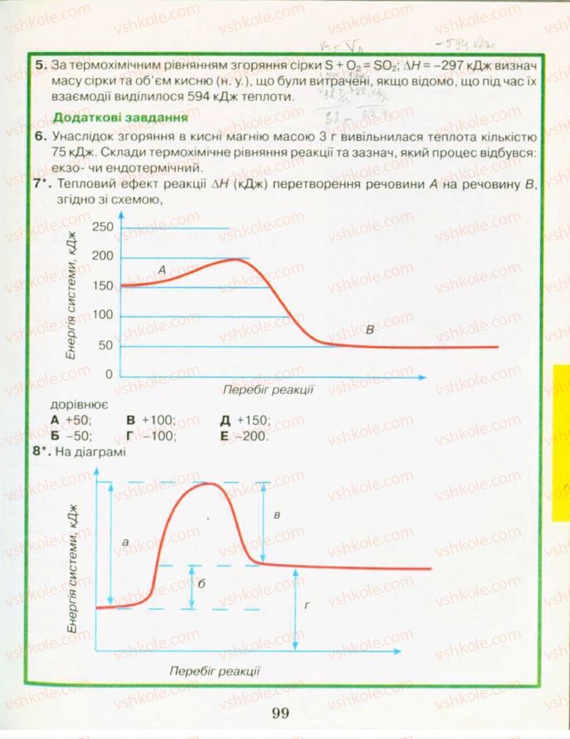 Страница 99 | Підручник Хімія 9 клас Н.М. Буринська, Л.П. Величко 2009