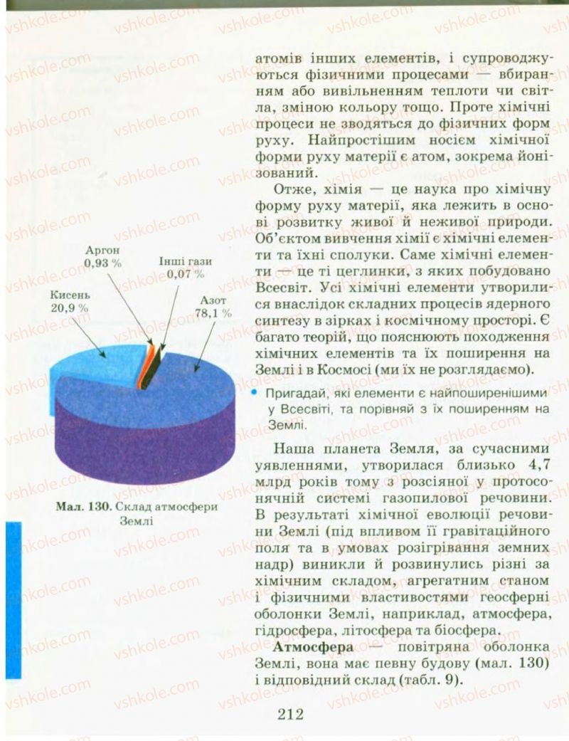 Страница 212 | Підручник Хімія 9 клас Н.М. Буринська, Л.П. Величко 2009