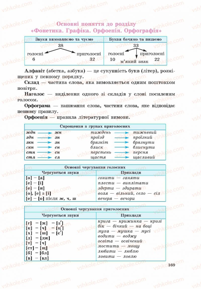 Страница 169 | Підручник Українська мова 5 клас С.Я. Єрмоленко, В.Т. Сичова 2013