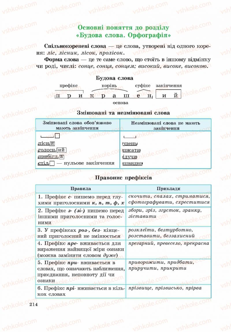 Страница 214 | Підручник Українська мова 5 клас С.Я. Єрмоленко, В.Т. Сичова 2013