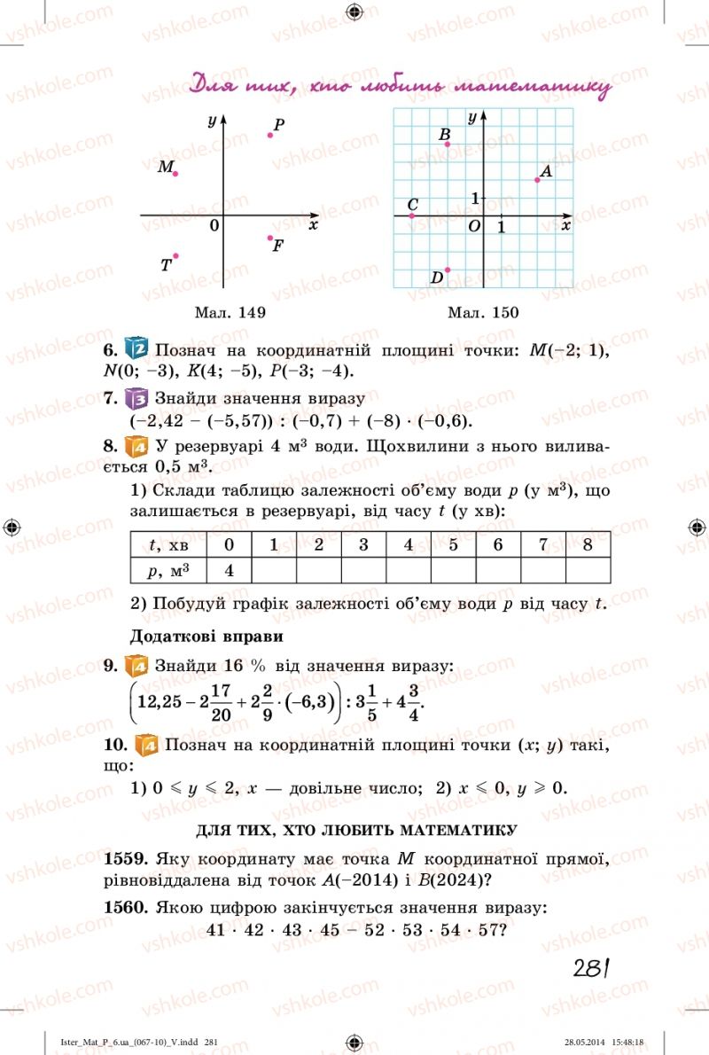 Страница 281 | Підручник Математика 6 клас О.С. Істер 2014