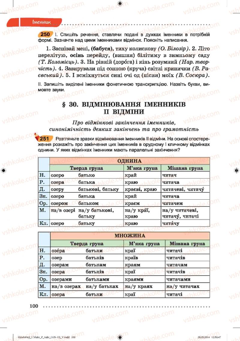 Страница 100 | Підручник Українська мова 6 клас В.В. Заболотний, О.В. Заболотний 2014