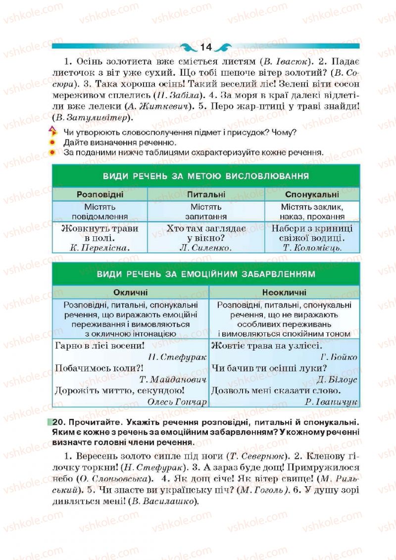 Страница 14 | Підручник Українська мова 6 клас О.П. Глазова 2014