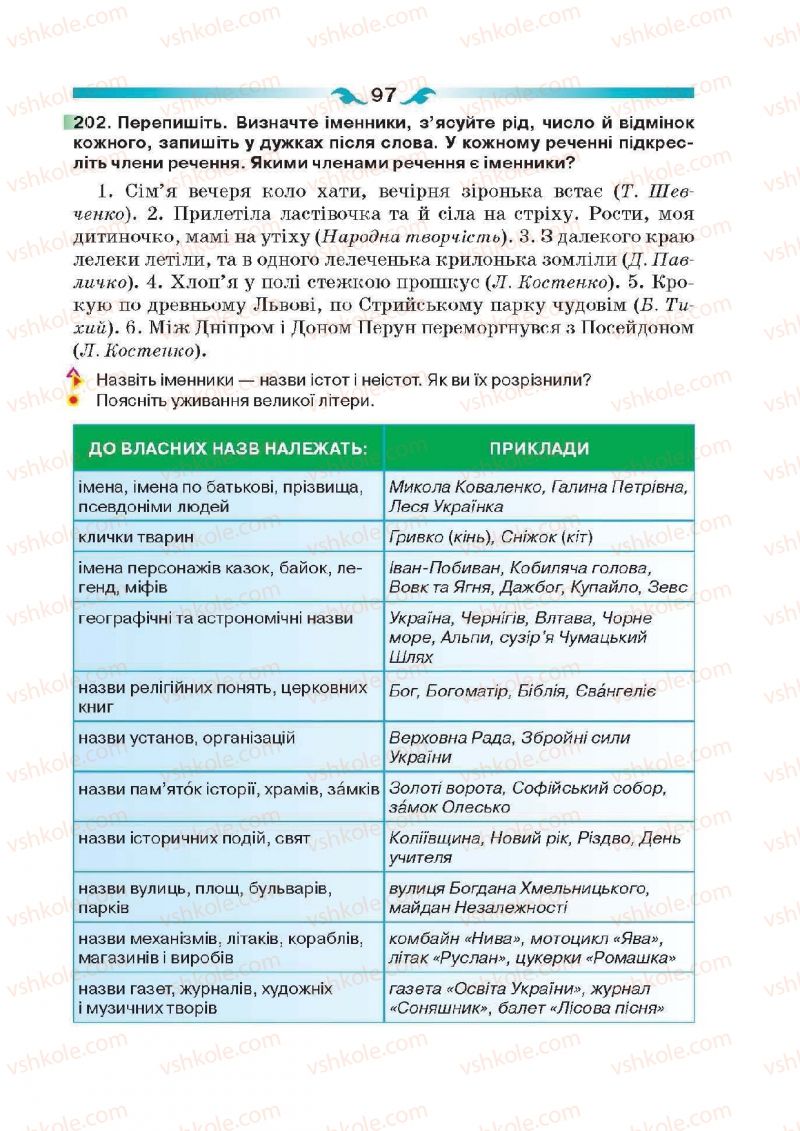 Страница 97 | Підручник Українська мова 6 клас О.П. Глазова 2014