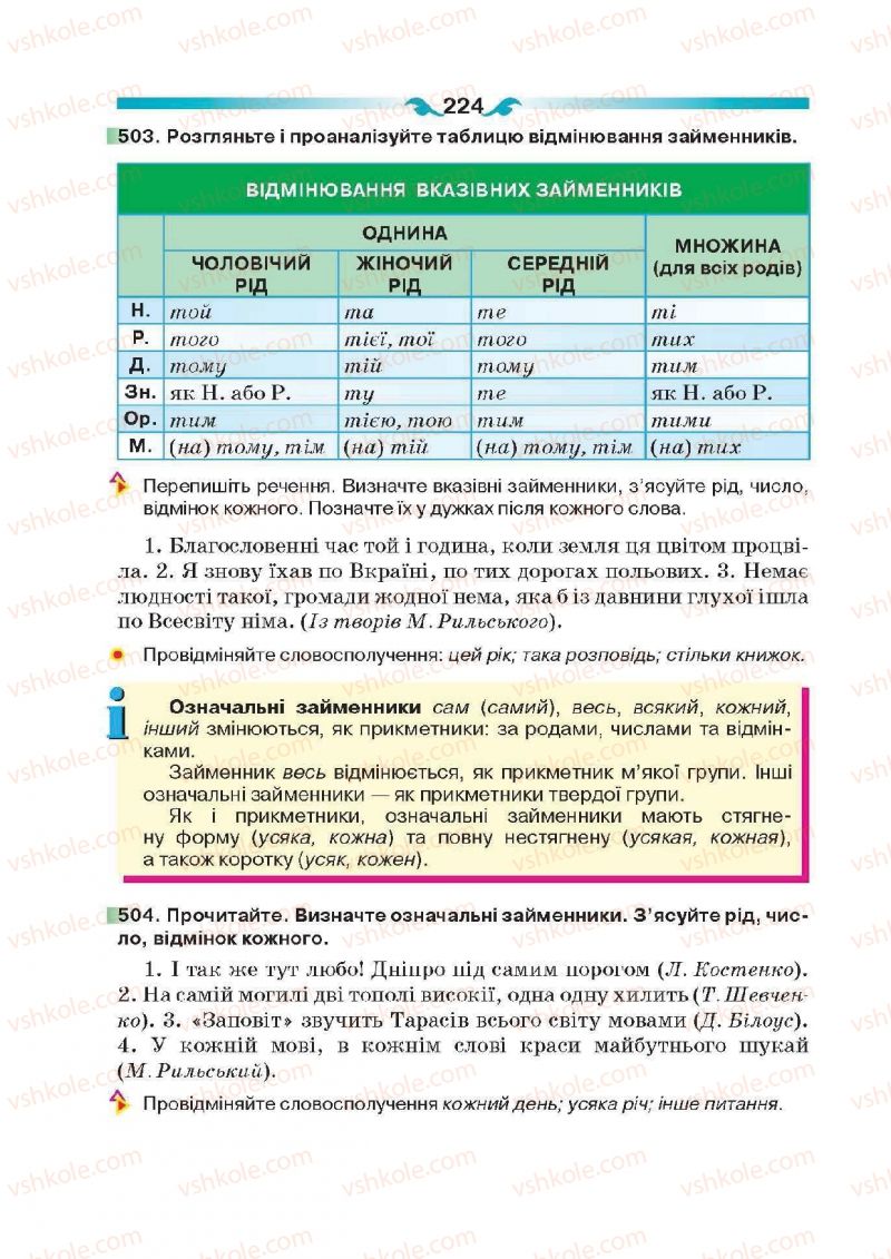 Страница 224 | Підручник Українська мова 6 клас О.П. Глазова 2014