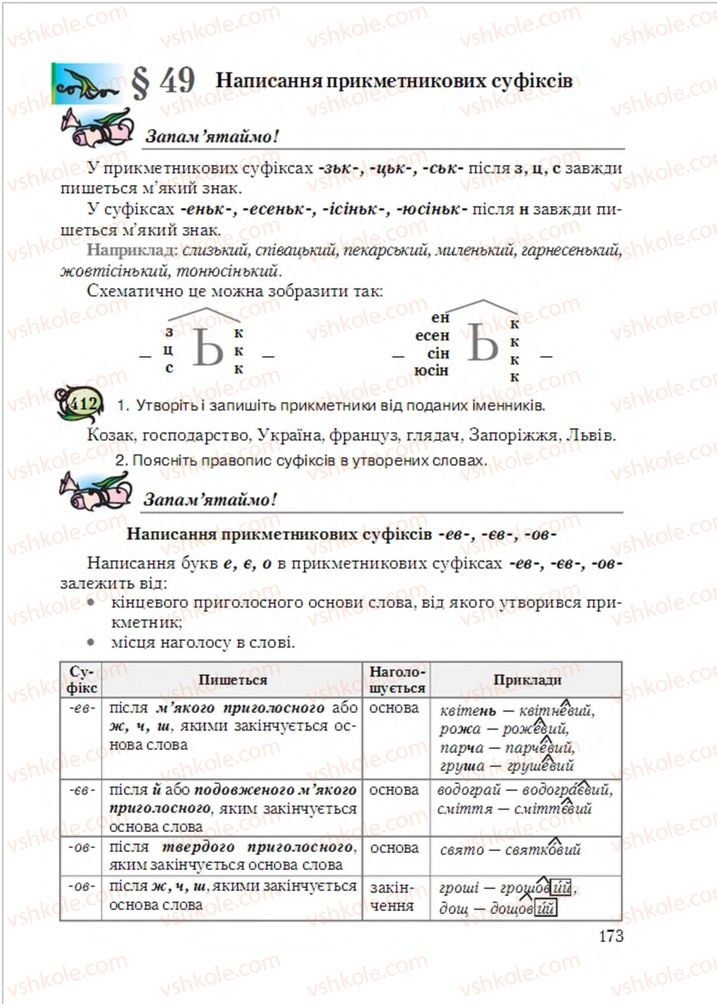 Страница 173 | Підручник Українська мова 6 клас С.Я. Єрмоленко, В.Т. Сичова, М.Г. Жук 2014