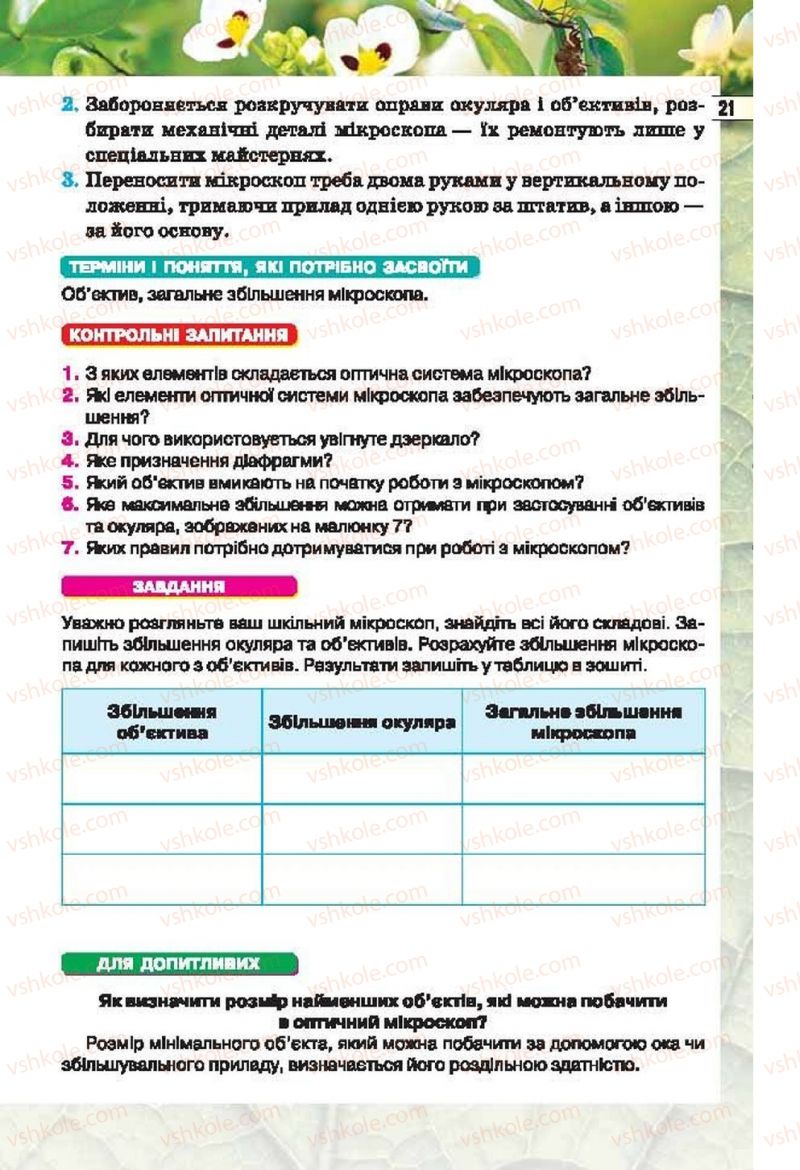 Страница 21 | Підручник Біологія 6 клас І.Ю. Костіков, С.О. Волгін, В.В. Додь 2014