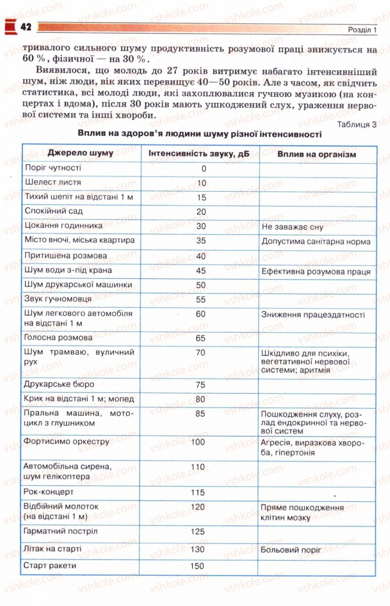 Страница 42 | Підручник Фізика 8 клас В.Д. Сиротюк 2008