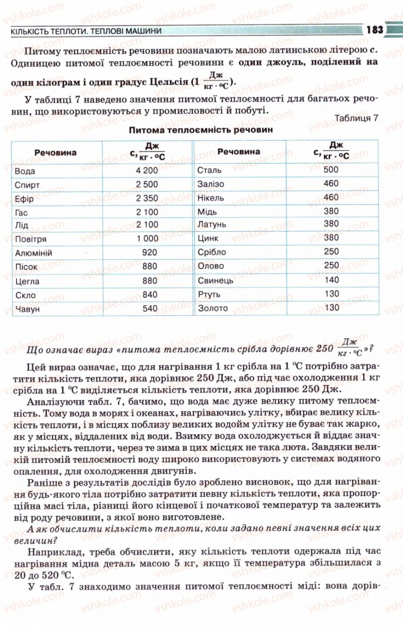 Страница 183 | Підручник Фізика 8 клас В.Д. Сиротюк 2008