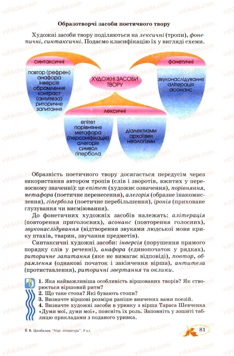 Страница 81 | Підручник Українська література 8 клас В.І. Цимбалюк 2008