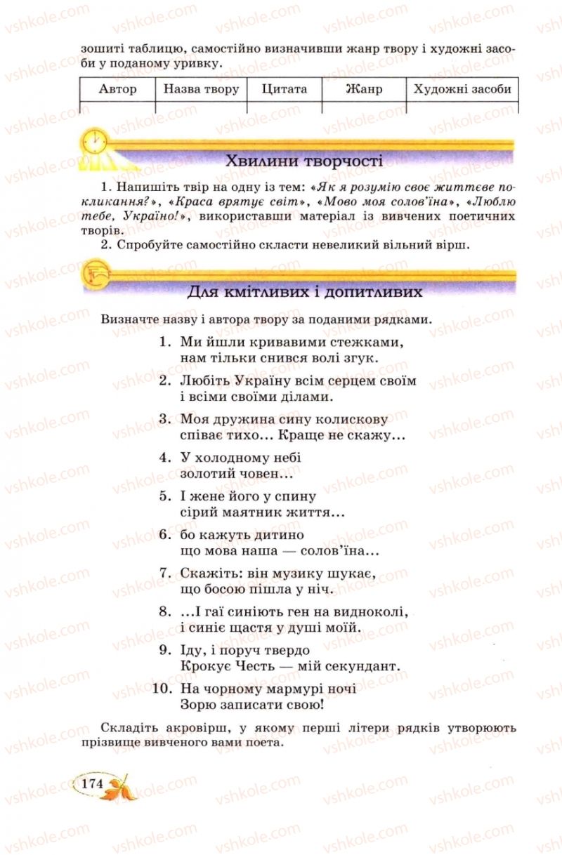 Страница 174 | Підручник Українська література 8 клас В.І. Цимбалюк 2008