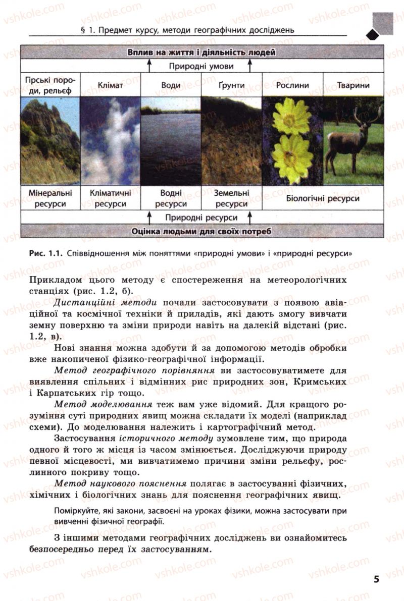 Страница 5 | Підручник Географія 8 клас Л.М. Булава 2008