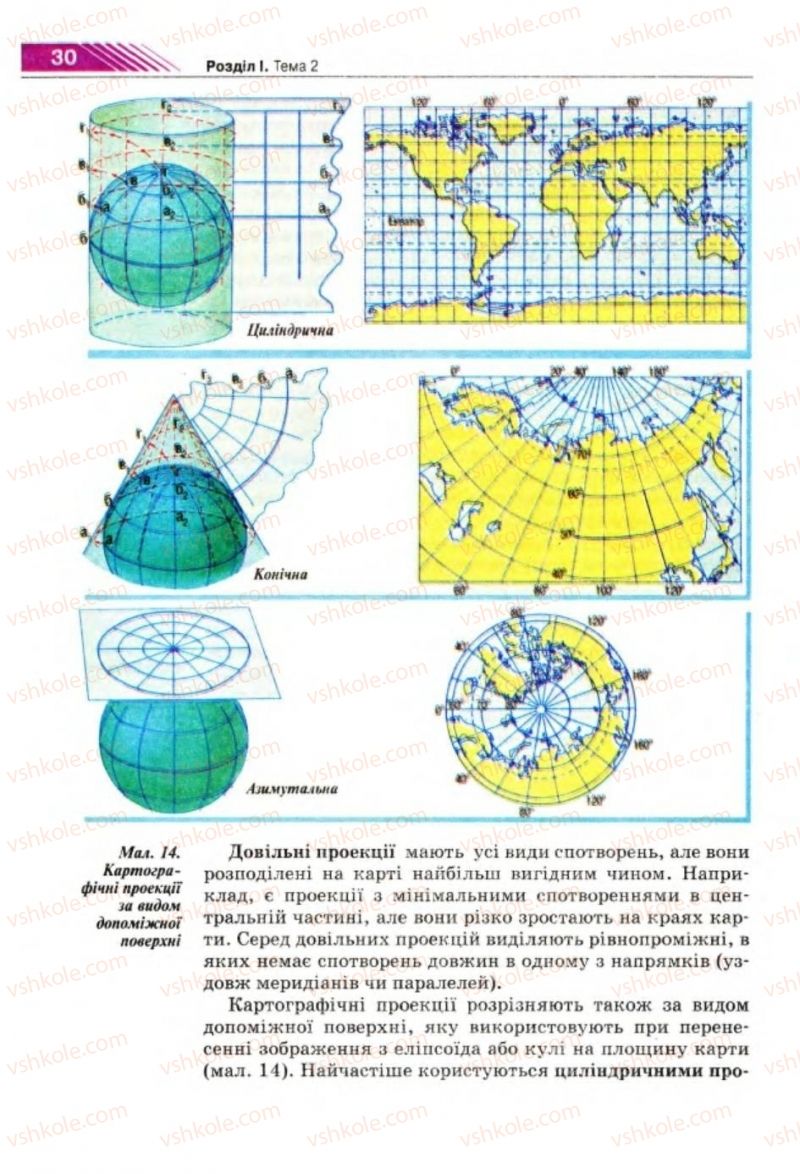 Страница 30 | Підручник Географія 8 клас П.Г. Шищенко, Н.В. Муніч 2008