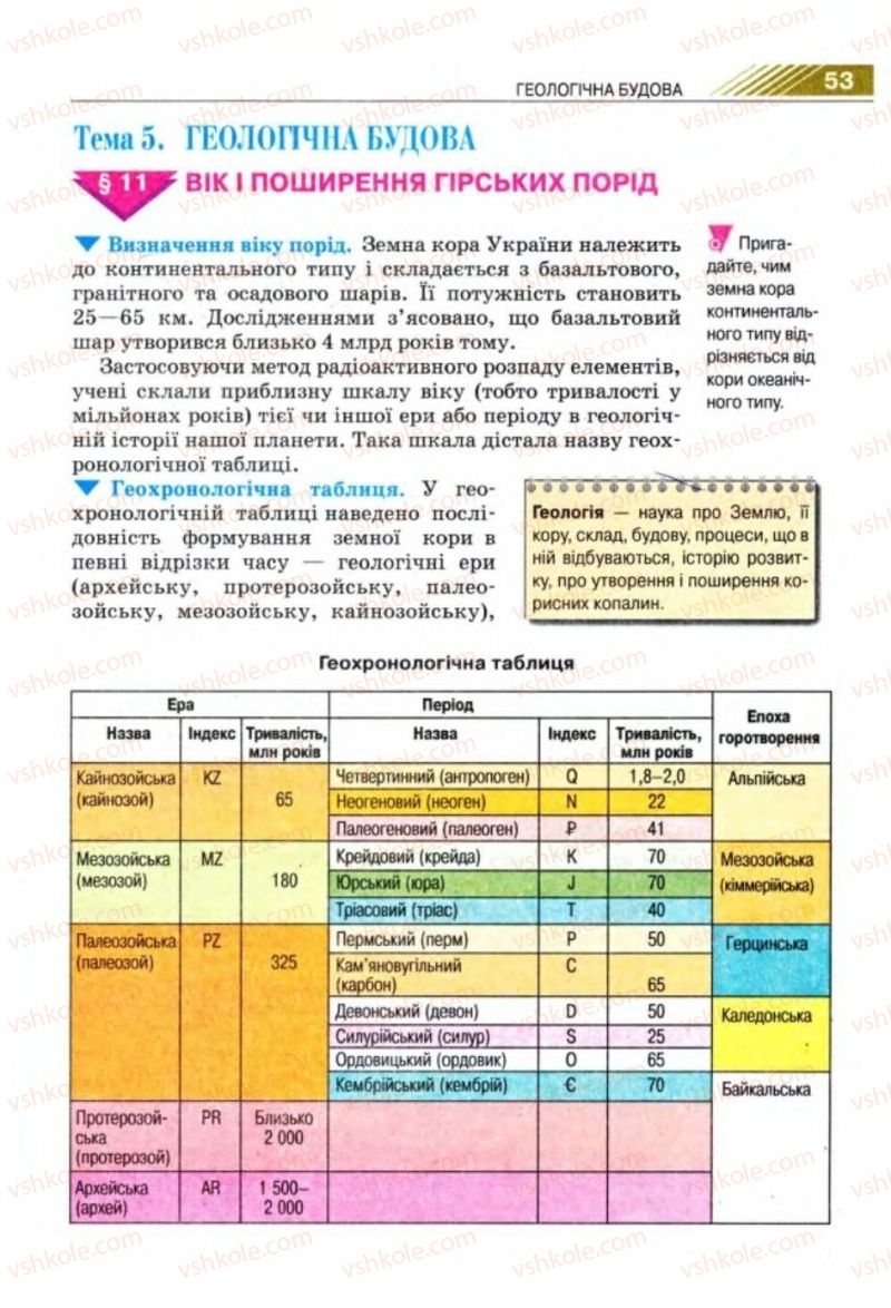 Страница 53 | Підручник Географія 8 клас П.Г. Шищенко, Н.В. Муніч 2008