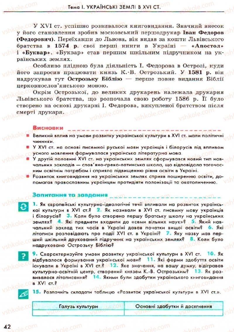 Страница 42 | Підручник Історія України 8 клас О.В. Гісем, О.О. Мартинюк 2008