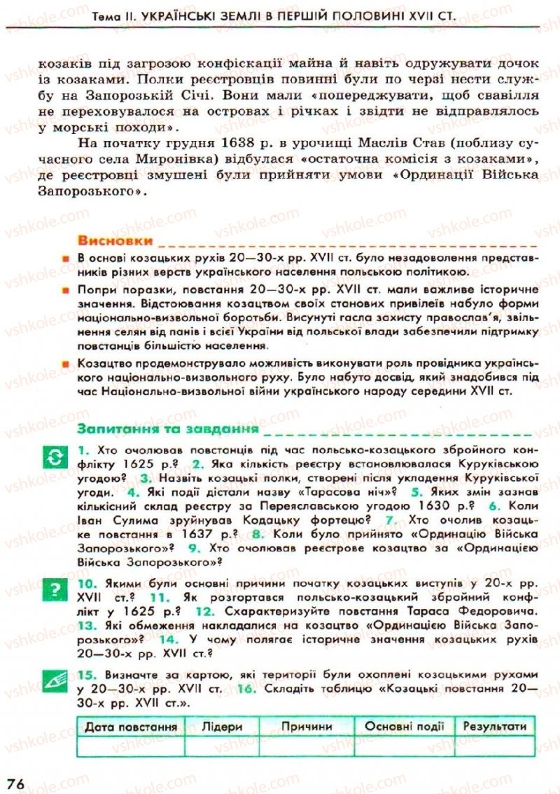 Страница 76 | Підручник Історія України 8 клас О.В. Гісем, О.О. Мартинюк 2008