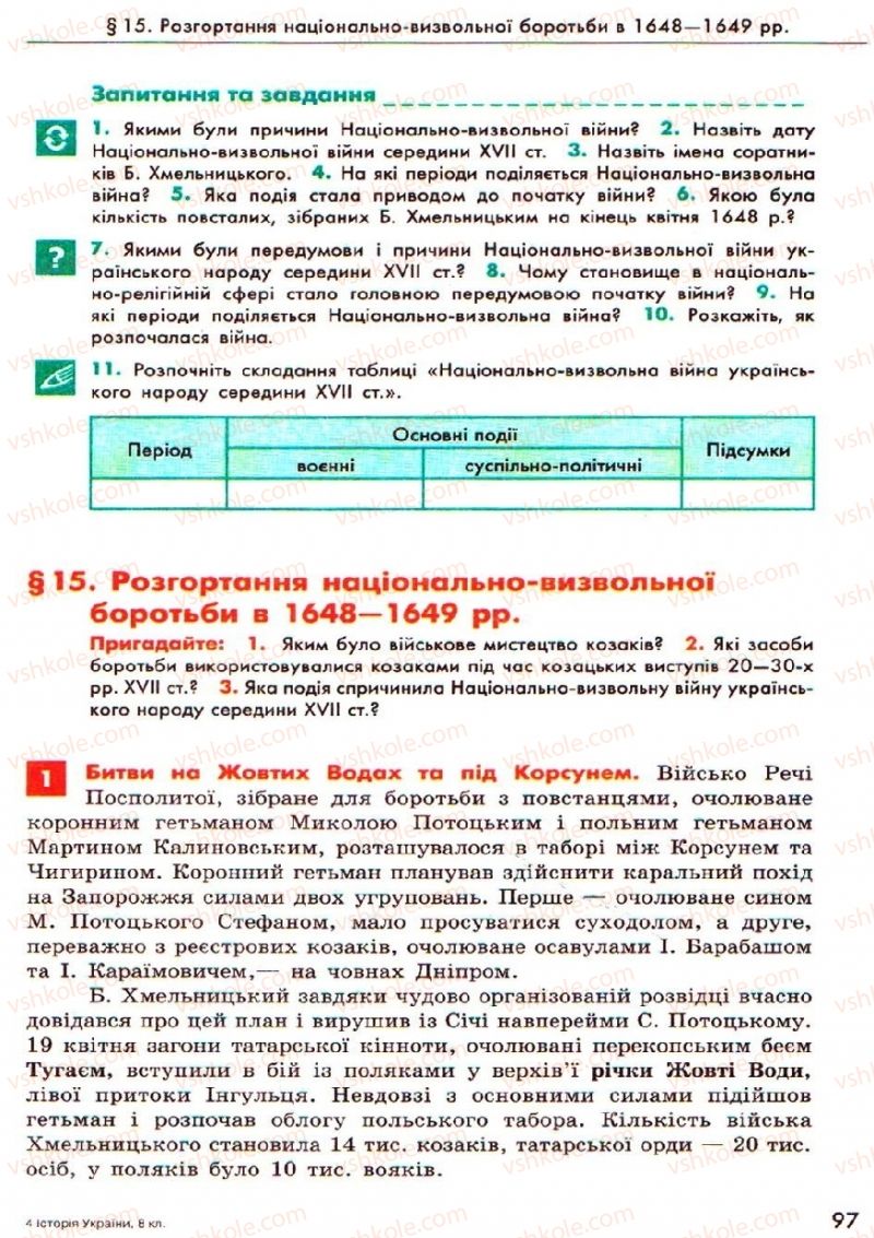 Страница 97 | Підручник Історія України 8 клас О.В. Гісем, О.О. Мартинюк 2008