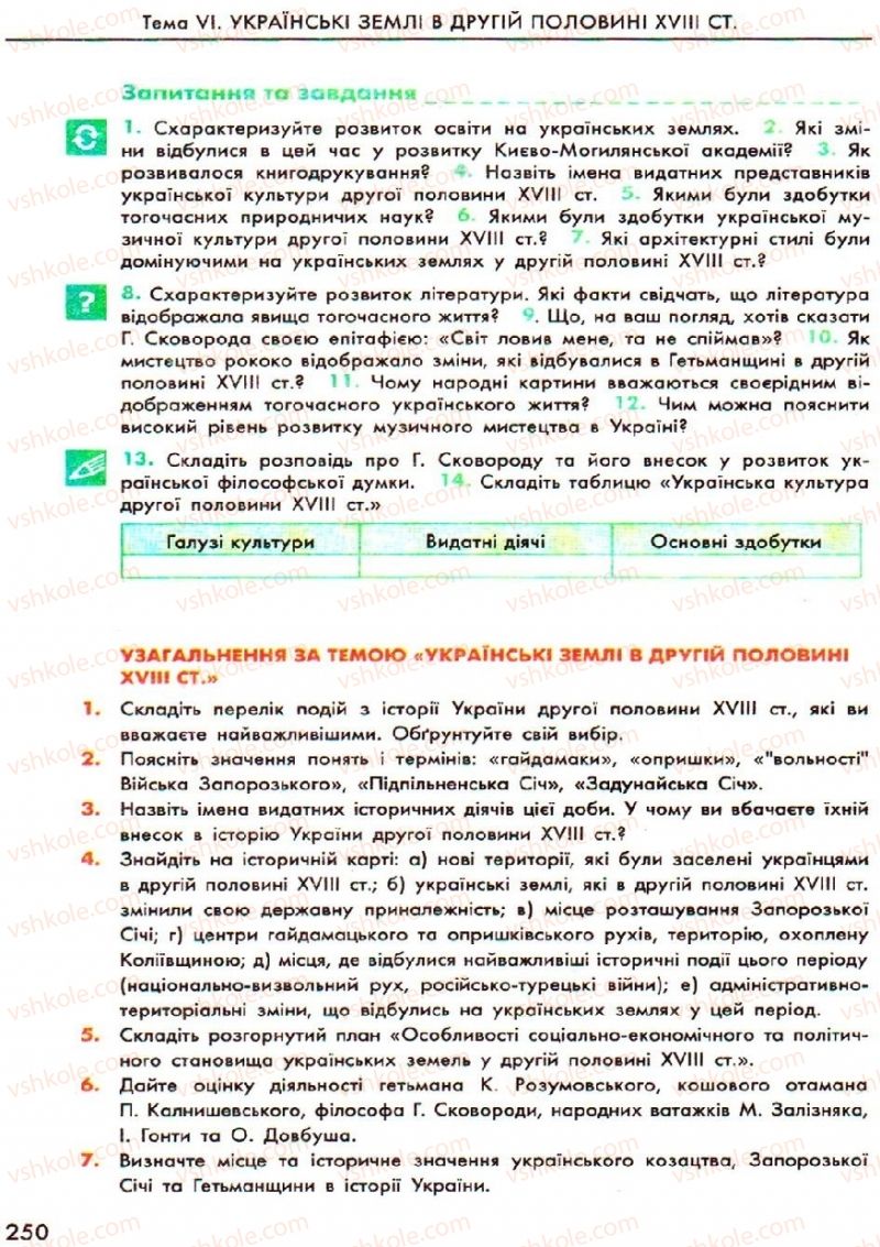 Страница 250 | Підручник Історія України 8 клас О.В. Гісем, О.О. Мартинюк 2008