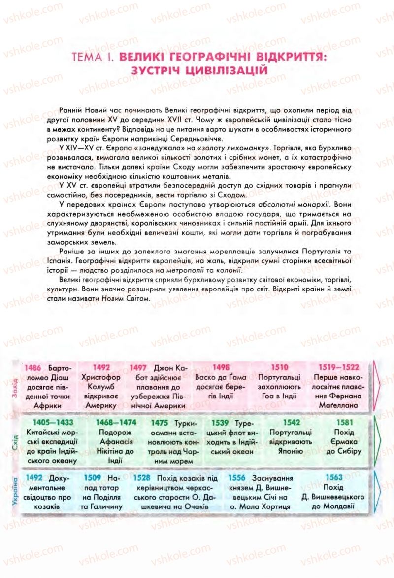 Страница 7 | Підручник Всесвітня історія 8 клас С.В. Д’ячков, С.Д. Литовченко 2008