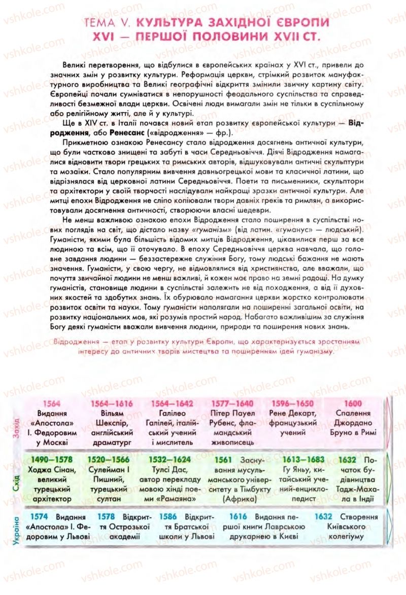 Страница 82 | Підручник Всесвітня історія 8 клас С.В. Д’ячков, С.Д. Литовченко 2008