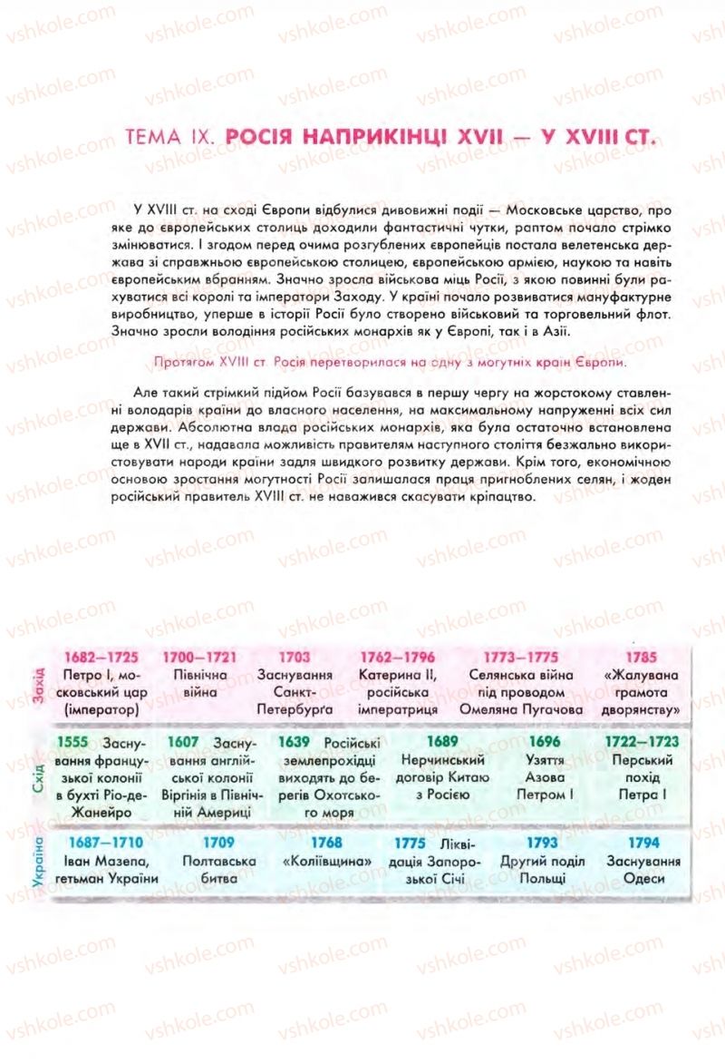 Страница 154 | Підручник Всесвітня історія 8 клас С.В. Д’ячков, С.Д. Литовченко 2008