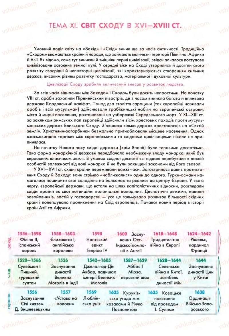 Страница 186 | Підручник Всесвітня історія 8 клас С.В. Д’ячков, С.Д. Литовченко 2008