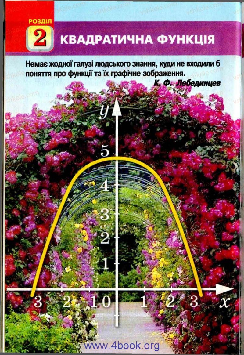 Страница 68 | Підручник Алгебра 9 клас Г.П. Бевз, В.Г. Бевз 2009