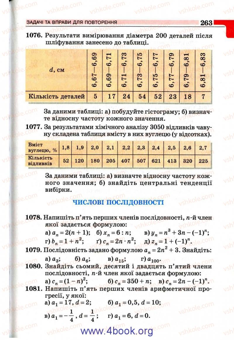 Страница 263 | Підручник Алгебра 9 клас Г.П. Бевз, В.Г. Бевз 2009