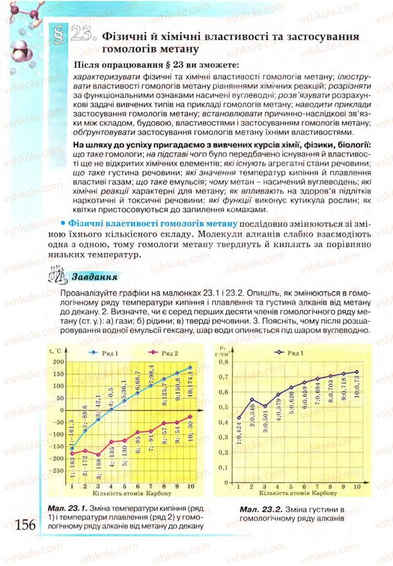 Страница 156 | Підручник Хімія 9 клас Г.А. Лашевська 2009